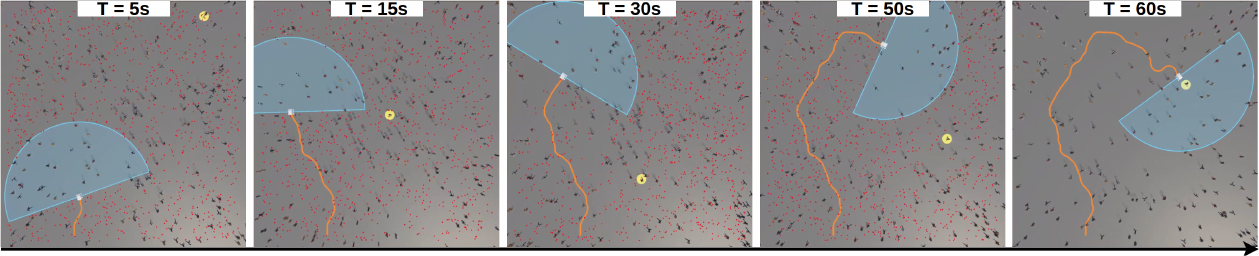 Five snapshots showing ESP navigating through a dense crowd toward a moving target while maintaining a particle-filter target belief